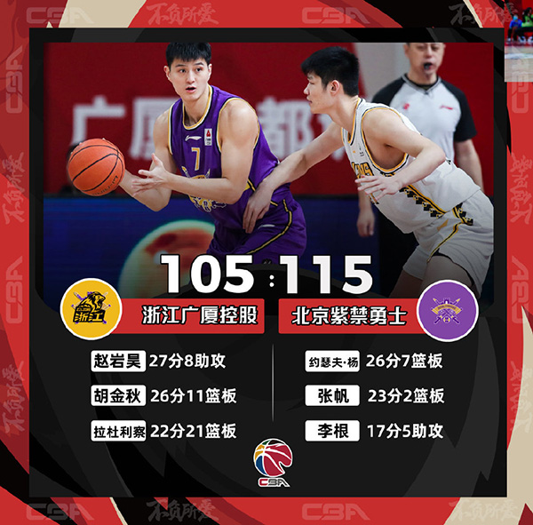 12月23日 CBA常规赛 广厦vs北控 全场录像