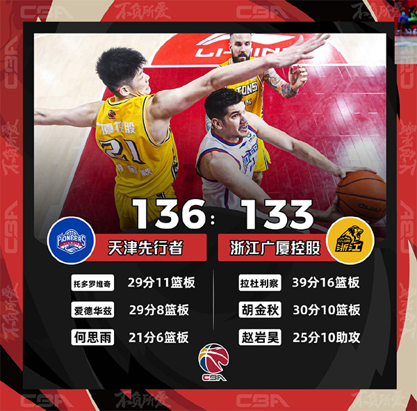 12月26日 CBA常规赛 天津vs广厦 全场录像