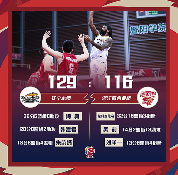 01月03日 CBA常规赛 辽宁vs浙江 全场录像