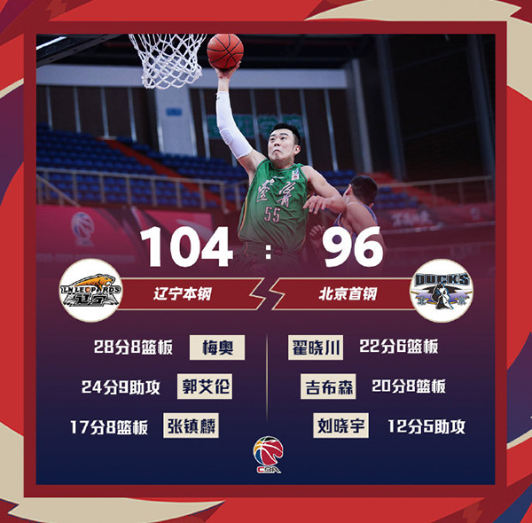 01月18日 CBA常规赛 辽宁vs北京 全场录像