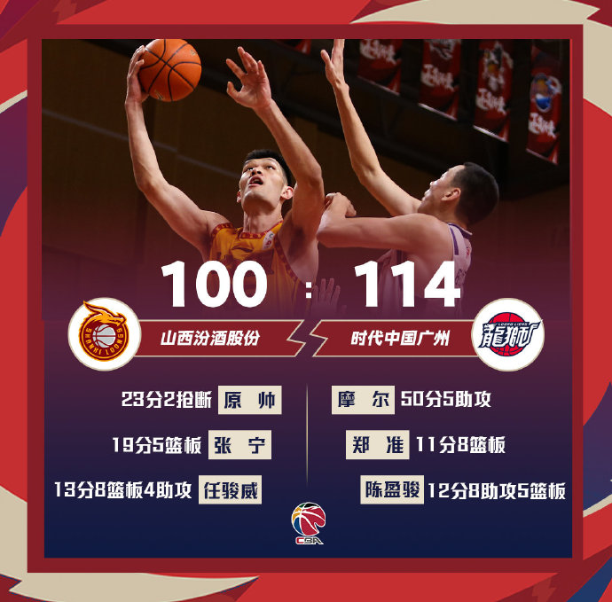 01月30日 CBA常规赛 山西vs广州 全场录像