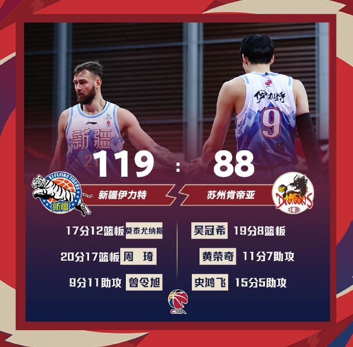 03月18日 CBA常规赛 新疆vs江苏 全场录像