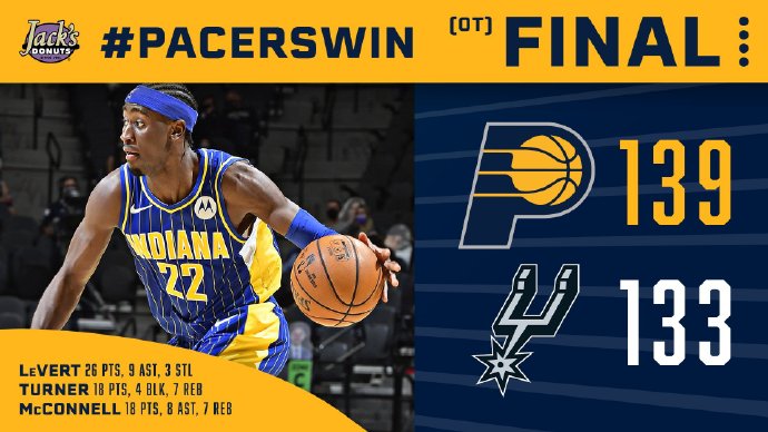 04月04日 NBA常规赛 步行者vs马刺 全场录像