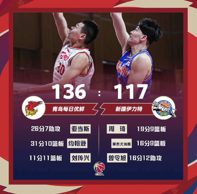 04月06日 CBA常规赛 青岛vs新疆 全场录像