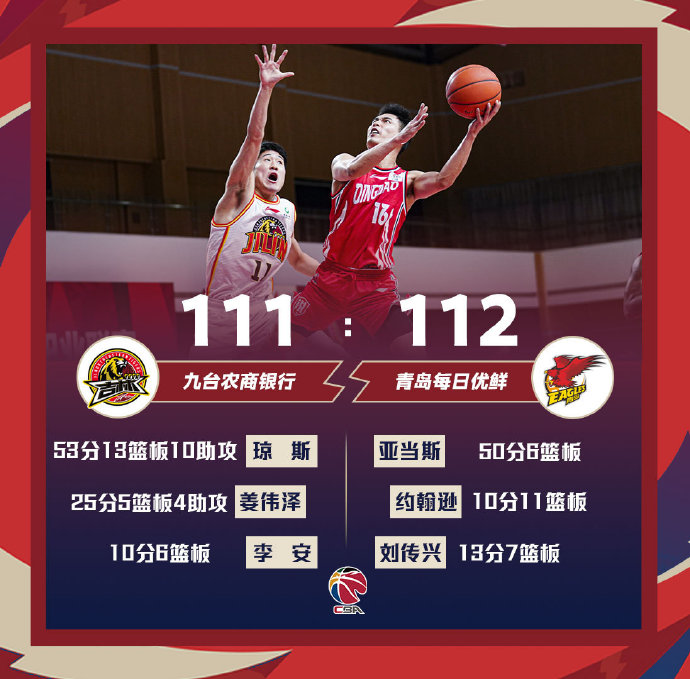 04月08日 CBA常规赛 吉林vs青岛 全场录像