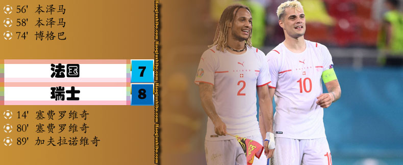 06月29日 欧洲杯1/8决赛 法国vs瑞士 全场录像
