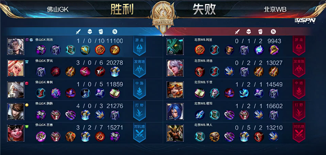 07月09日 2021世冠选拔赛第2轮 第2日 WB vs GK 全场录像