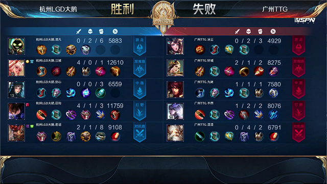 07月08日 2021世冠选拔赛第2轮 第1日 TTG vs LGD大鹅 全场录像