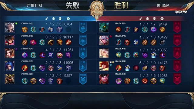 07月10日 2021世冠选拔赛第2轮 第3日 TTG vs GK 全场录像