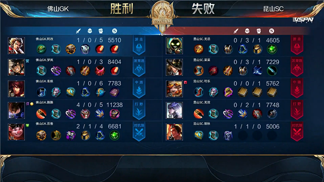 07月10日 2021世冠选拔赛第2轮 第3日 SC vs GK 全场录像
