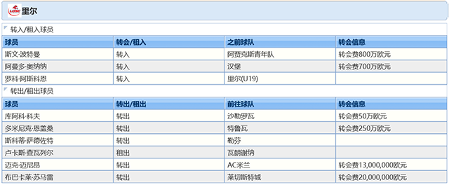 2021-22赛季里尔球员调整情况