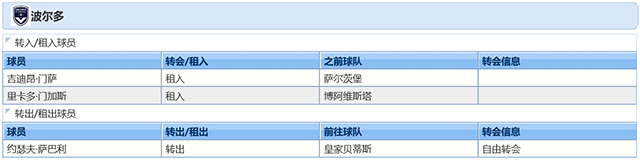 2021-22赛季波尔多球员调整情况