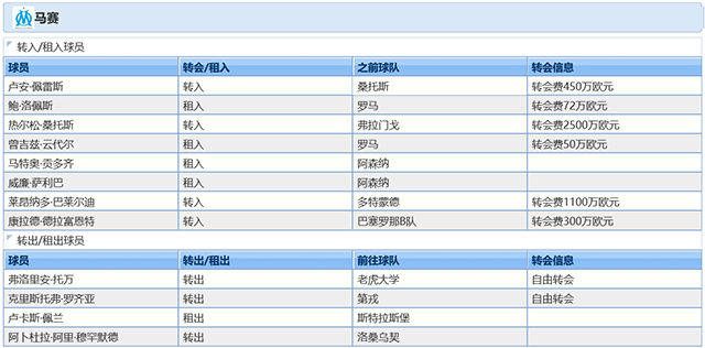 2021-22赛季马赛球员调整情况