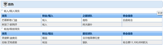 2021-22赛季昂热球员调整情况