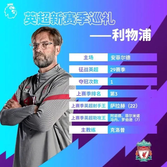 2021-22赛季英超利物浦球员大名单及最新阵容一览