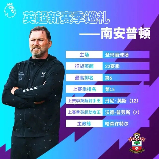 2021-22赛季英超南安普顿球员大名单及最新阵容一览
