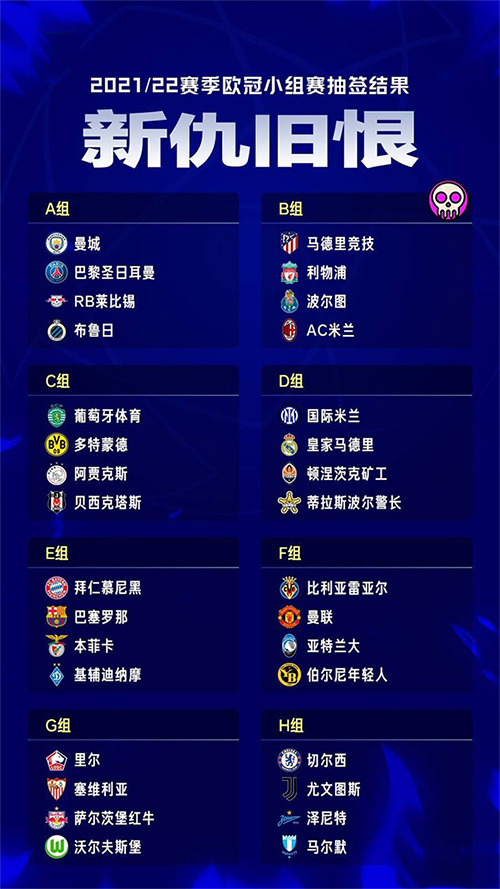 08月27日 2021-22赛季欧冠小组赛抽签仪式 全场录像