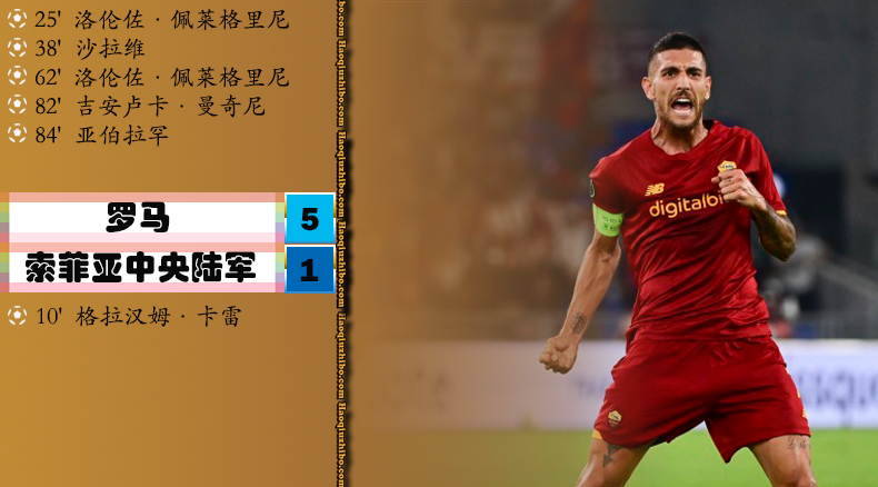 欧协联小组赛第1轮 罗马 5 - 1 索菲亚中央陆军
