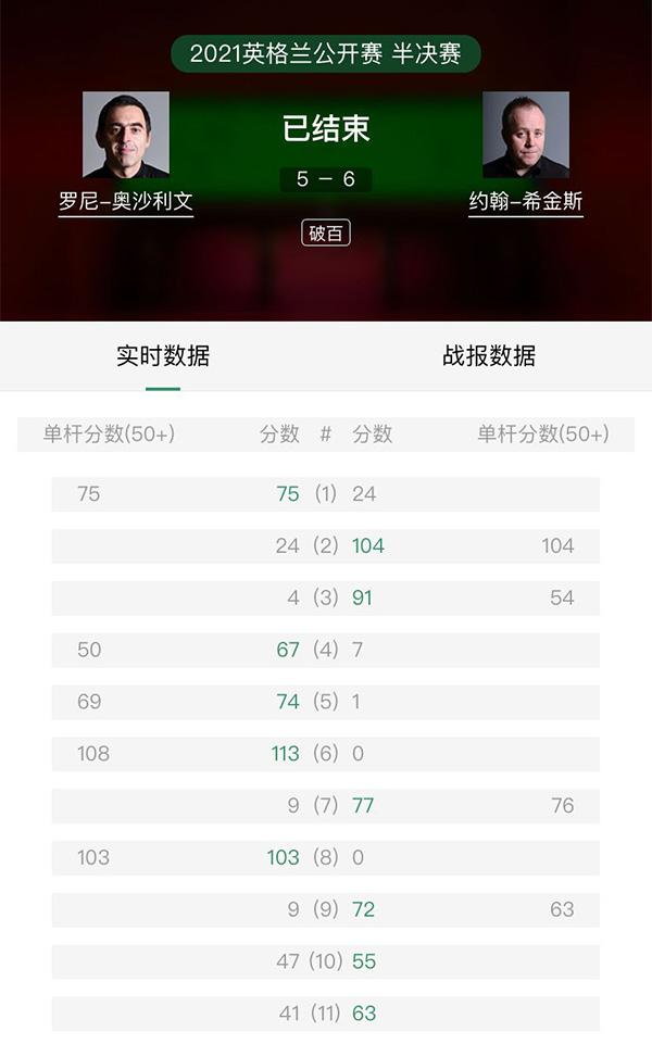 2021斯诺克半决赛 奥沙利文vs希金斯 全场录像回放