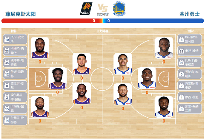 勇士vs太阳双方首发预测