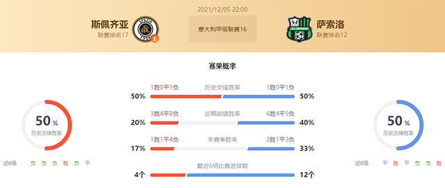 斯佩齐亚vs萨索洛赛果预测:萨索洛胜