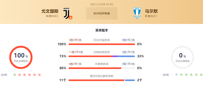 尤文图斯vs马尔默赛果预测:尤文图斯胜