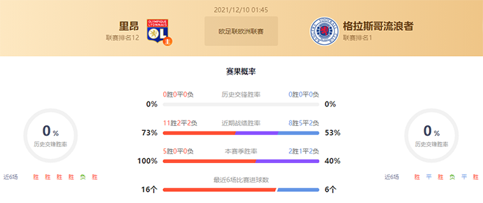 格拉茨风暴vs摩纳哥赛果预测:摩纳哥胜