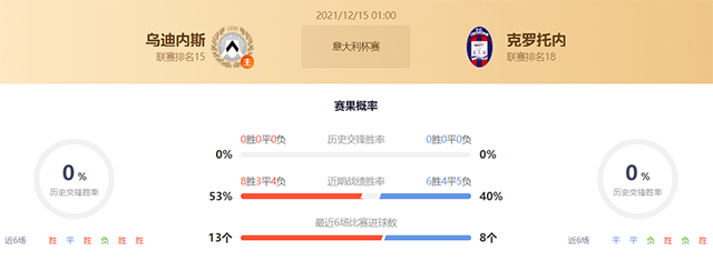 意杯乌迪内斯vs克罗托内赛果预测:乌迪内斯不败
