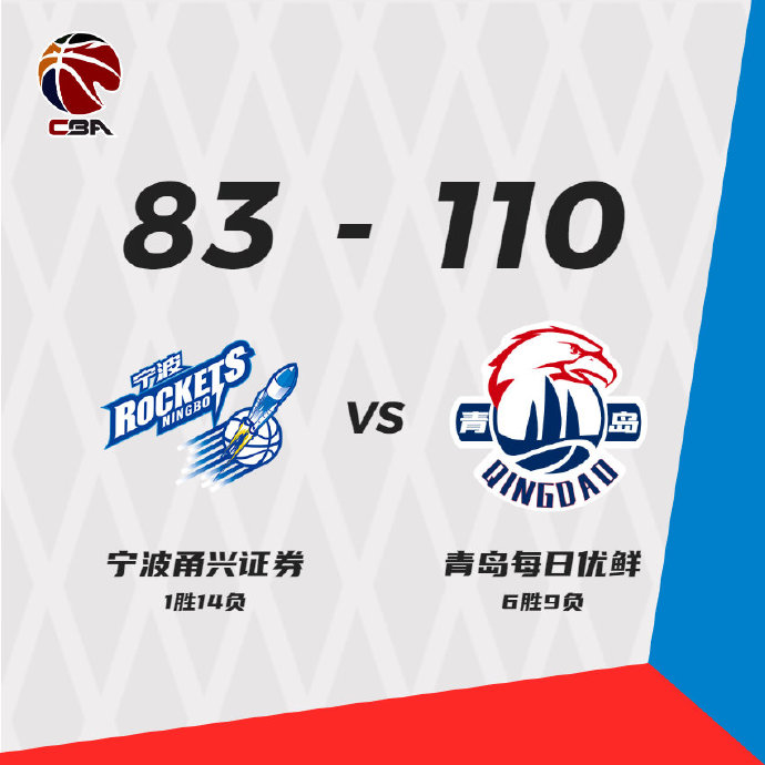 12月28日 CBA常规赛 宁波vs青岛 全场录像