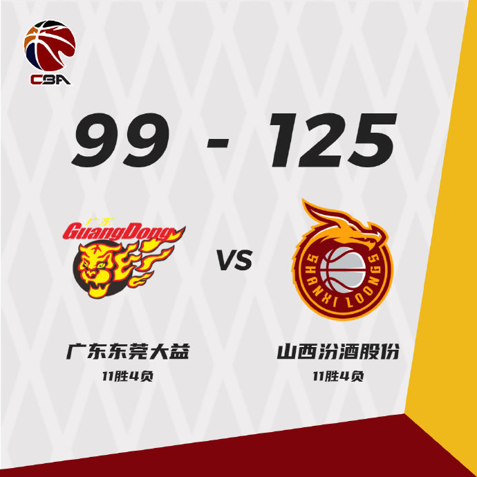 山西125-99战胜广东