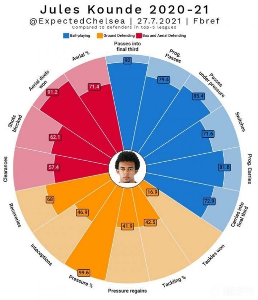 塞维利亚孔德什么水平_塞维利亚孔德技术特点介绍