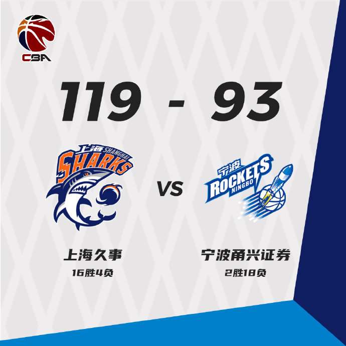 上海队119-93大胜宁波