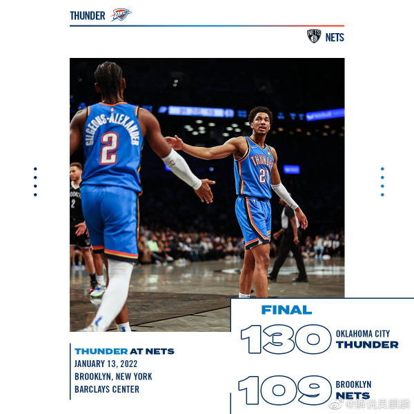 01月14日 NBA常规赛 雷霆vs篮网 全场录像