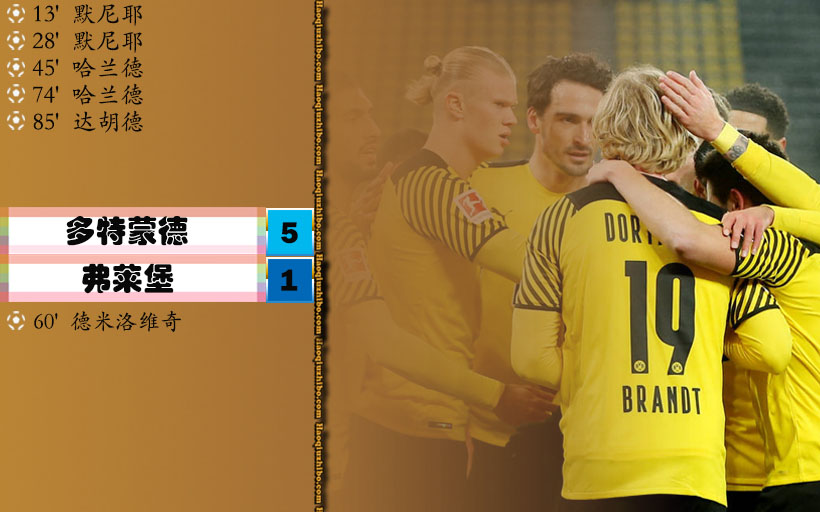 德甲第19轮 多特蒙德 5 - 1 弗赖堡