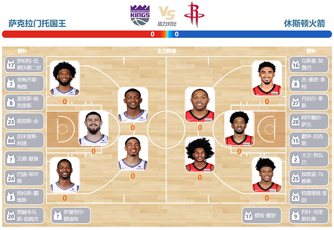 火箭vs国王双方首发预测
