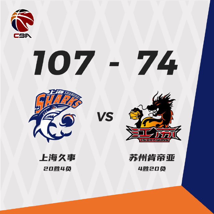上海久事主场107比74轻松大胜苏州