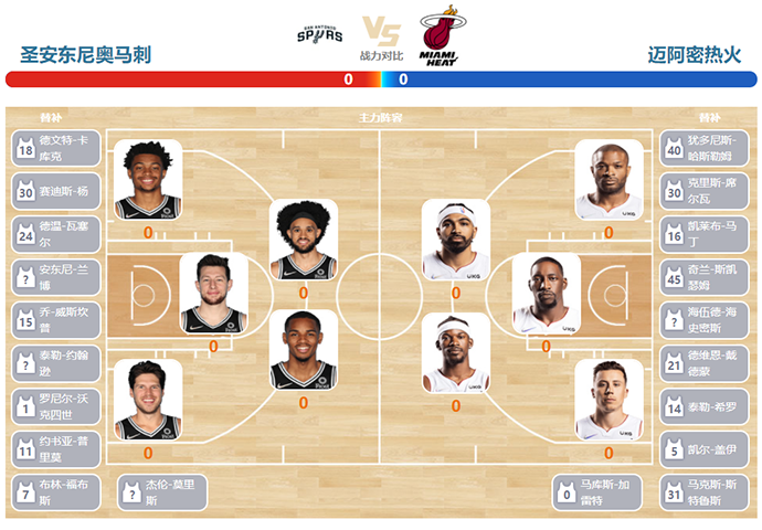 热火vs马刺双方首发预测