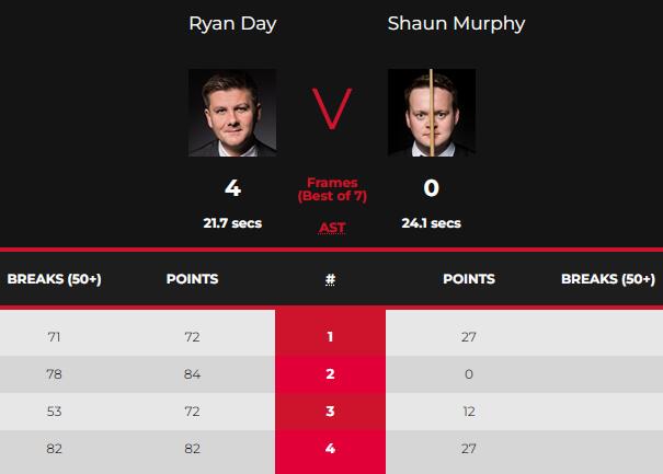 2022斯诺克威尔士公开赛第3轮 瑞恩-戴vs肖恩-墨菲 全场录像
