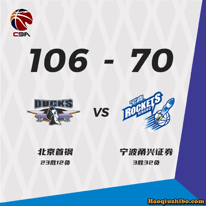 北京首钢队以106-70轻松战胜宁波