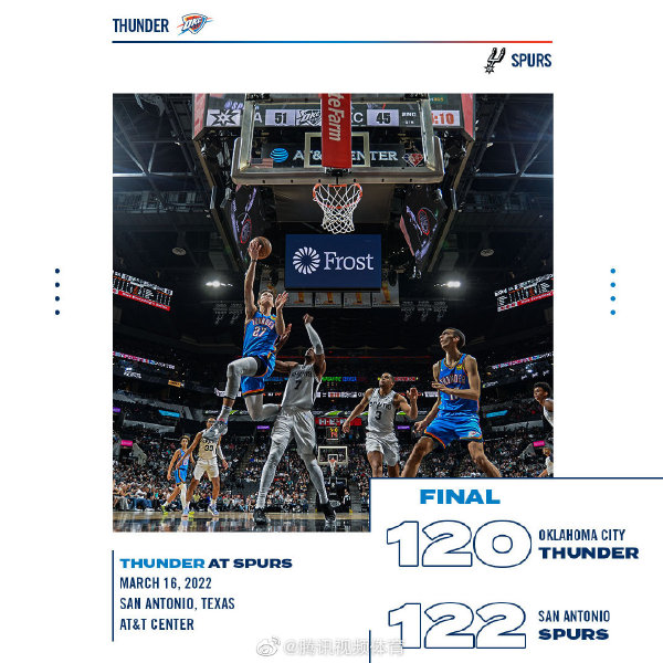 03月17日 NBA常规赛 雷霆vs马刺 全场录像
