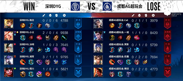 03月19日 2022KPL春季赛常规赛第1轮 DYG vs AG超玩会 全场录像