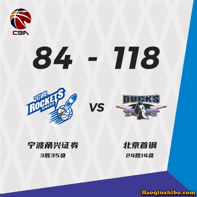 北京118-84大胜宁波