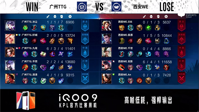 04月09日 2022KPL春季常规赛S组 WE vs TTG 全场录像