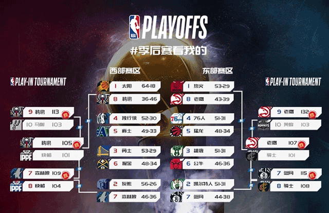 21-22赛季NBA季后赛首轮赛程一览