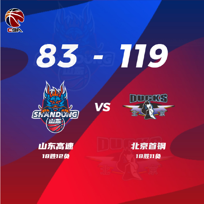 CBA常规赛:北京119-83山东 方硕18+6 曾凡博7分 高诗岩19+9