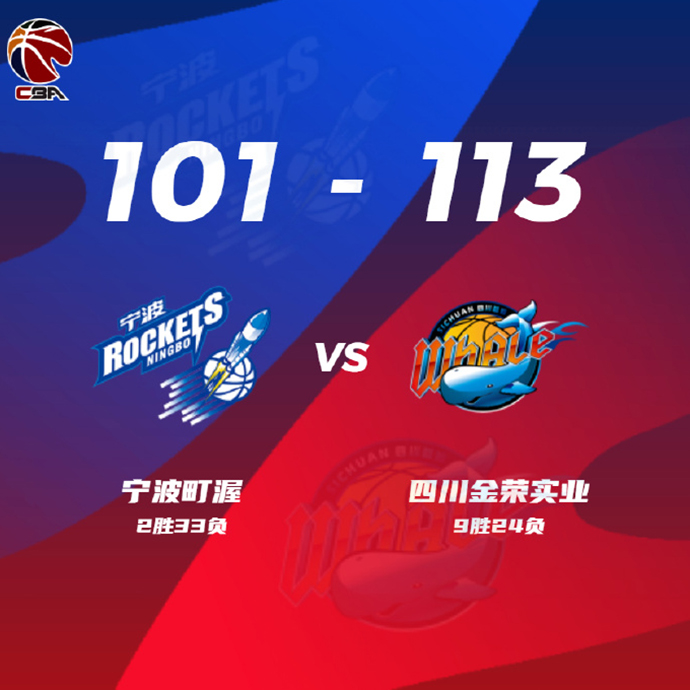 CBA战况:四川101-113宁波 韩硕23+8+8+6断 马兰27分