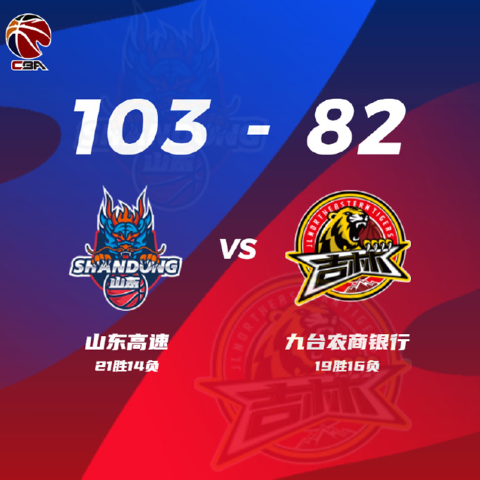 CBA战况:山东103-82吉林 吉伦沃特35+16 刘冠岑20+10+4断