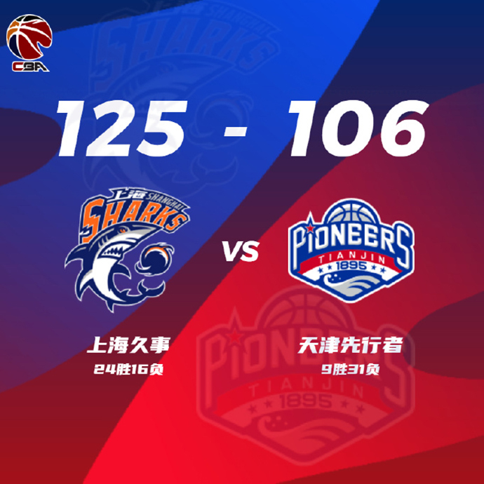 CBA战况:上海125-106天津 王哲林41+9 布莱德索20+8+11 田雨26分