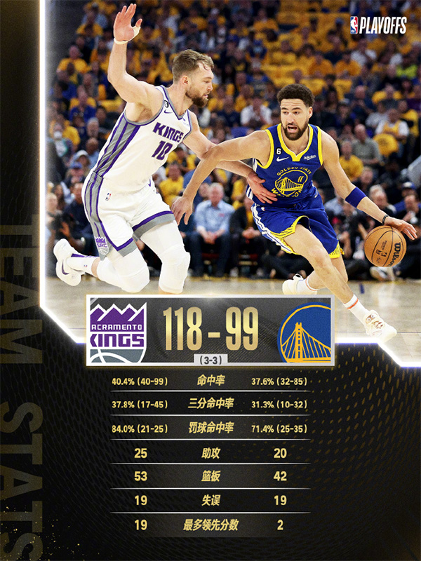 04月29日 NBA季后赛首轮G6 国王vs勇士 全场录像