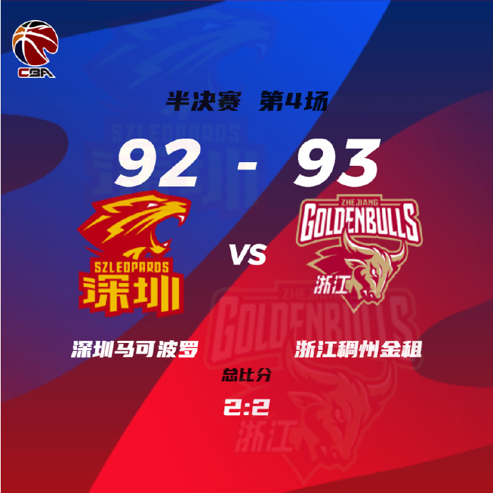 CBA录像回顾战况:浙江93-92深圳 贺希宁23分 沈梓捷20分